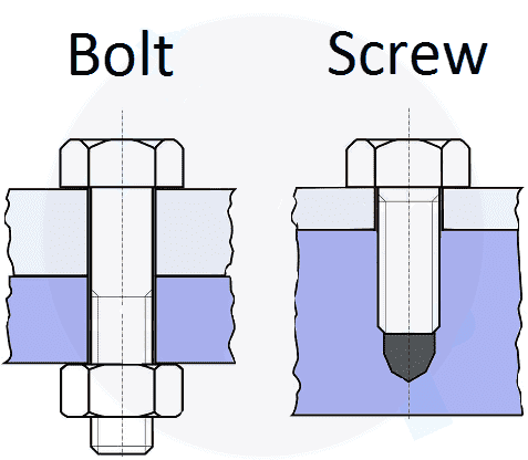 انواع پیچ | Screw یا  Bolt